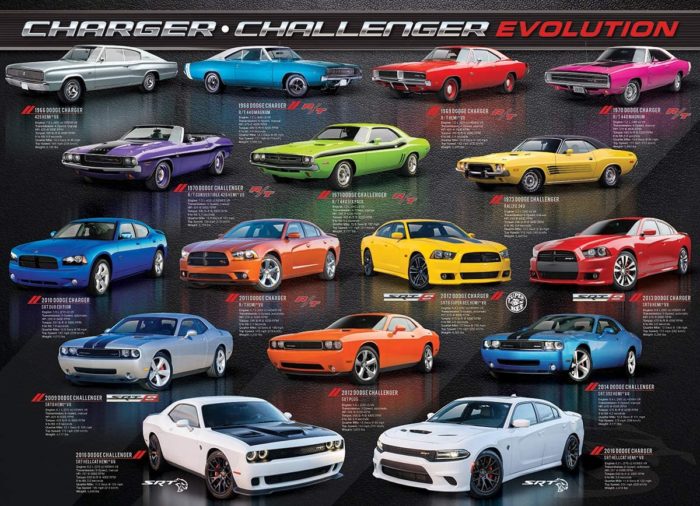 Dodge Charger Challenger Evolution (1000 pièces)