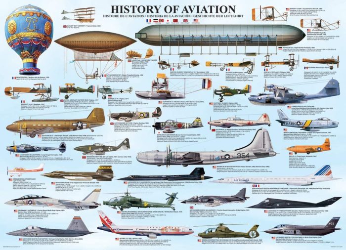 Histoire de l'aviation (1000 pièces)
