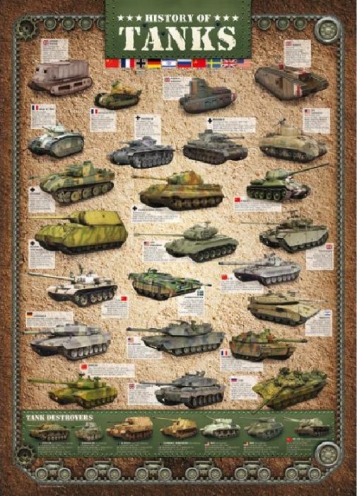 Histoire des tanks (1000 pièces)