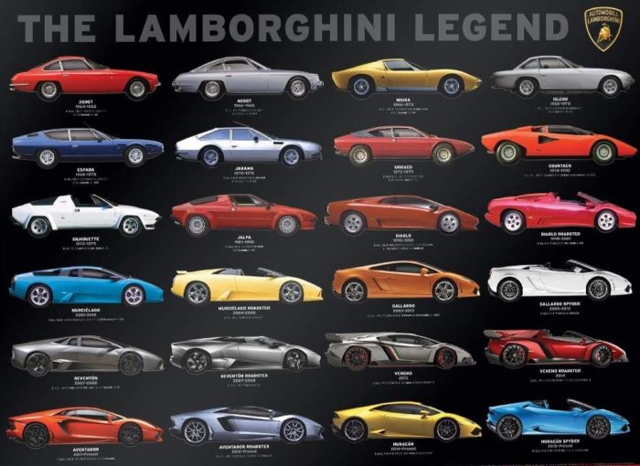 Lamborghini Legend (1000 pièces)