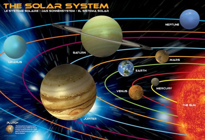 Le système solaire (100 pièces)