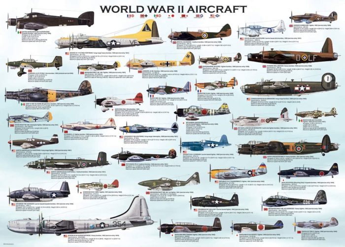 Les avions de la Seconde Guerre Mondiale (1000 pièces)
