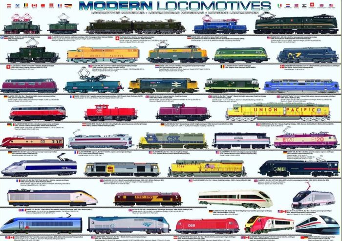 Les locomotives modernes (1000 pièces)