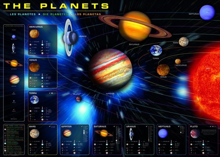 Les planètes (1000 pièces)