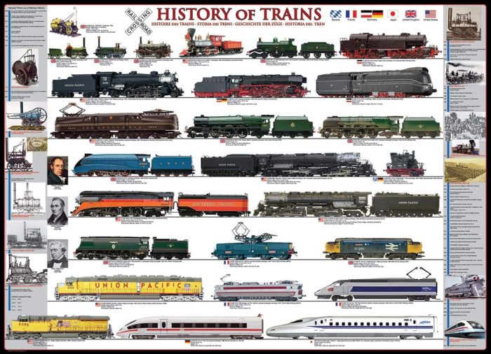 L'histoire des trains (1000 pièces)