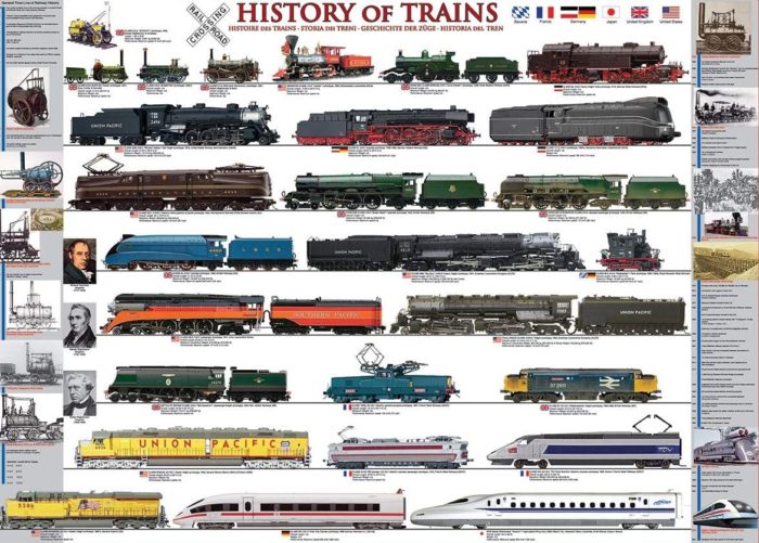 L'histoire des trains (1000 pièces)